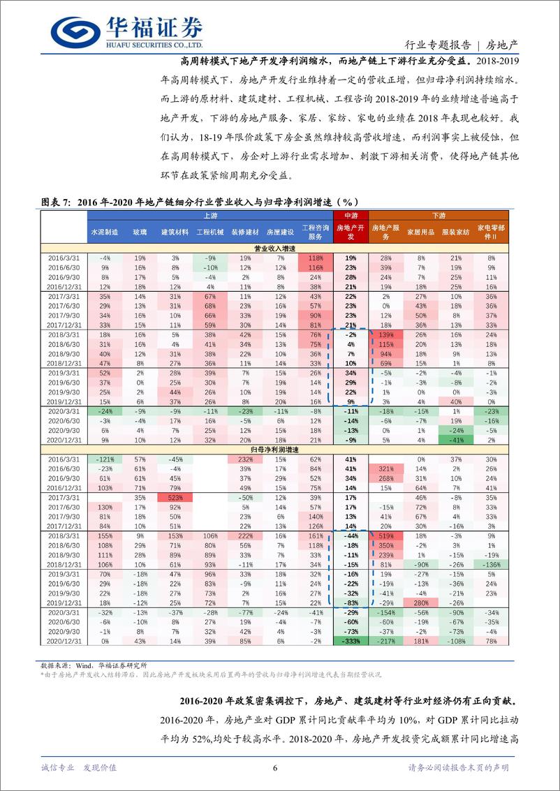 《房地产行业专题报告：特朗普1.0时期下的地产复盘与2.0时期展望-241205-华福证券-16页》 - 第6页预览图