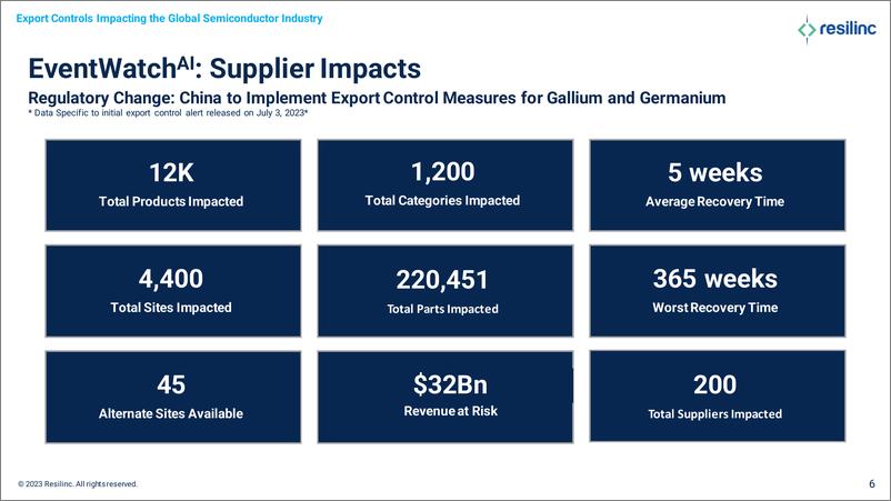 《Resilinc-中国镓锗出口管制对全球半导体供应链的影响（英）-2023.8-28页》 - 第7页预览图
