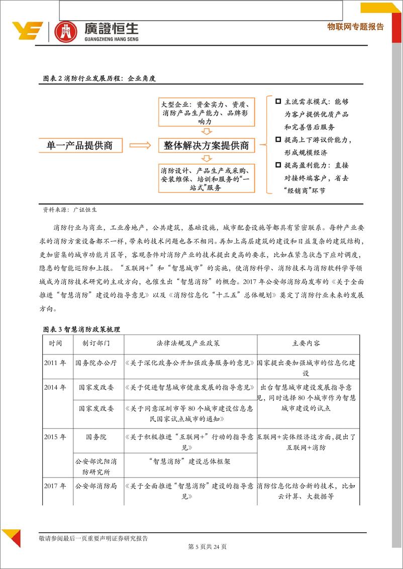 《物联网行业专题报告：聚焦智慧消防千亿市场，关注四类企业投资机会-20190419-广证恒生-24页》 - 第5页预览图