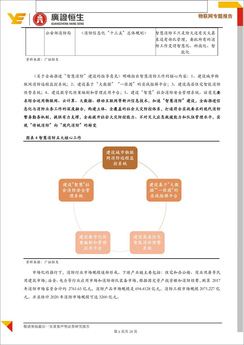 《物联网行业专题报告：聚焦智慧消防千亿市场，关注四类企业投资机会-20190419-广证恒生-24页》 - 第6页预览图