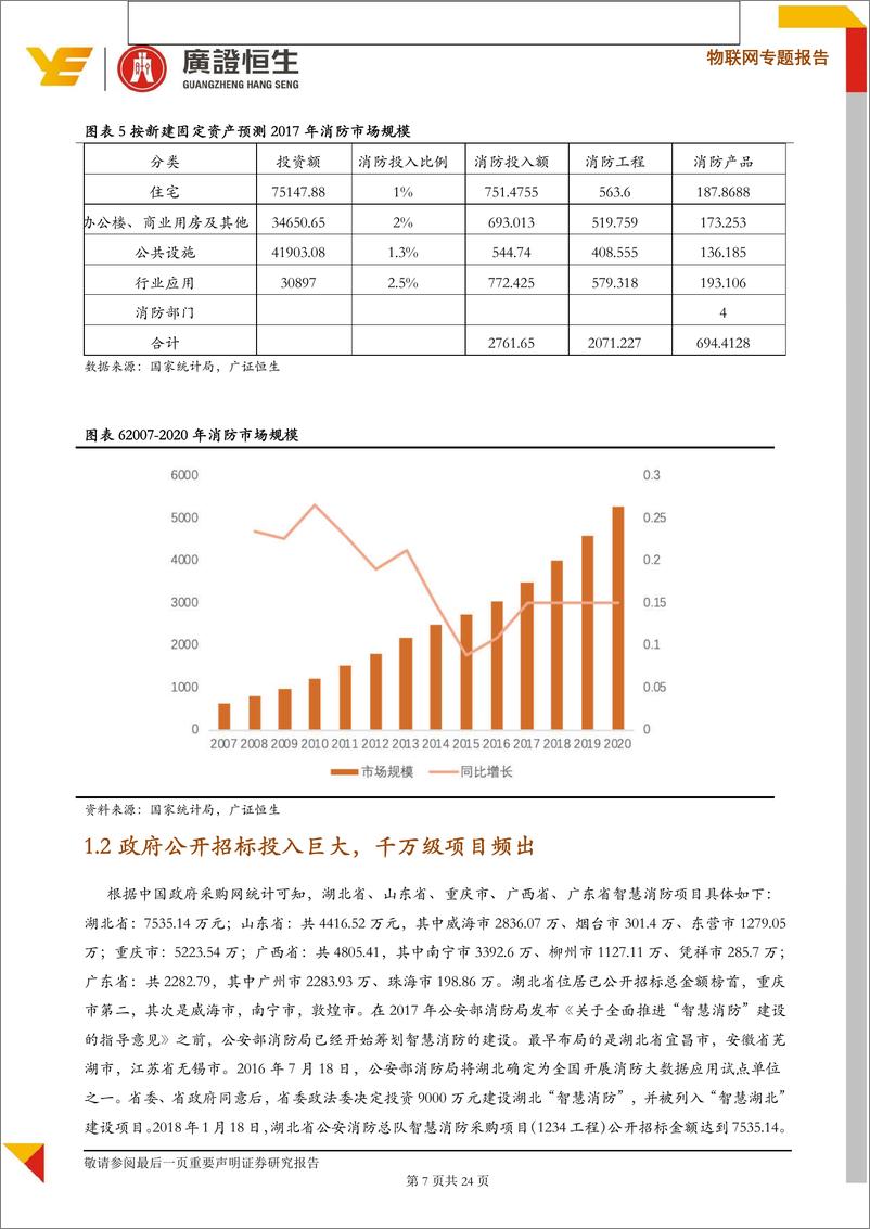 《物联网行业专题报告：聚焦智慧消防千亿市场，关注四类企业投资机会-20190419-广证恒生-24页》 - 第7页预览图