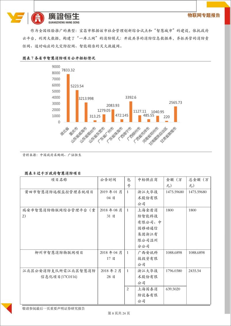 《物联网行业专题报告：聚焦智慧消防千亿市场，关注四类企业投资机会-20190419-广证恒生-24页》 - 第8页预览图