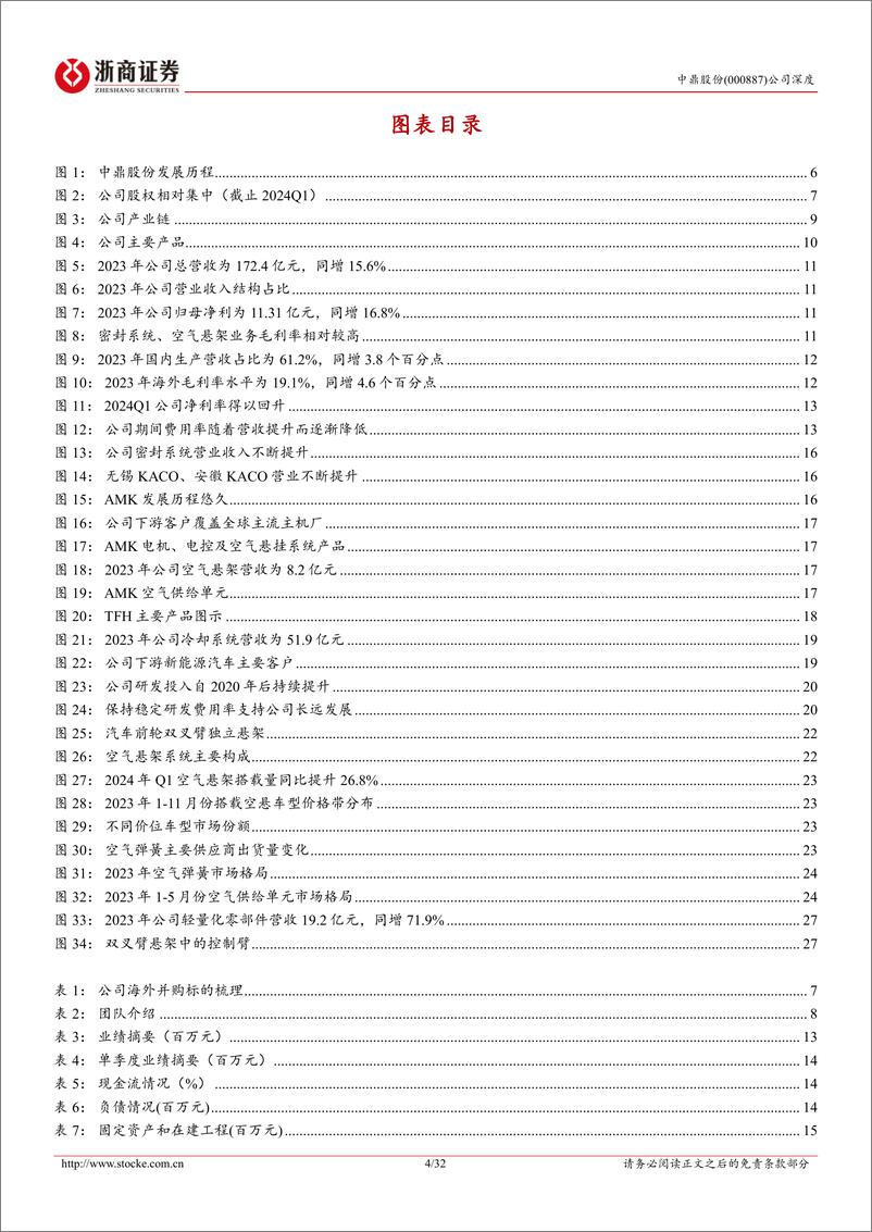 《中鼎股份(000887)深度报告：非轮胎橡胶件头部企业，内生%2b外延迎来新增长-240625-浙商证券-32页》 - 第4页预览图