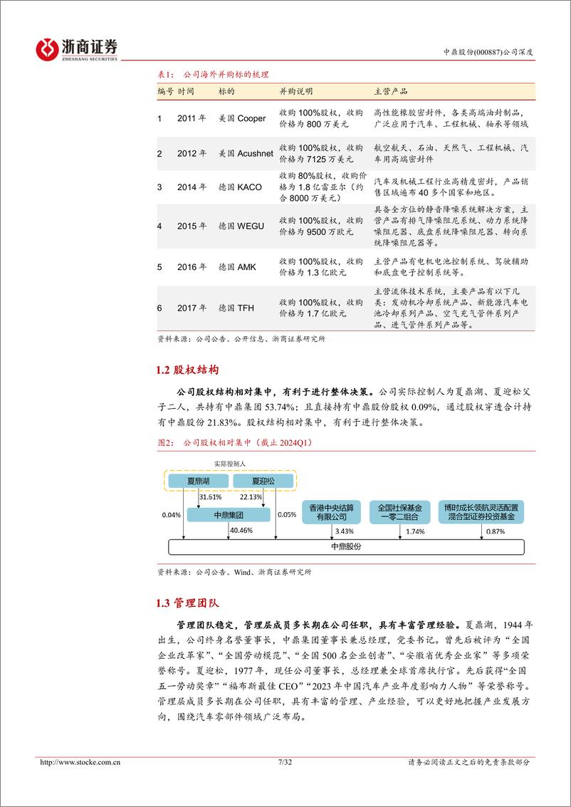 《中鼎股份(000887)深度报告：非轮胎橡胶件头部企业，内生%2b外延迎来新增长-240625-浙商证券-32页》 - 第7页预览图