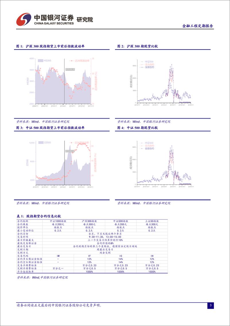 《融资融券市场定期报告：关注新衍生工具，中证1000股指期货和股指期权-20220719-银河证券-23页》 - 第5页预览图