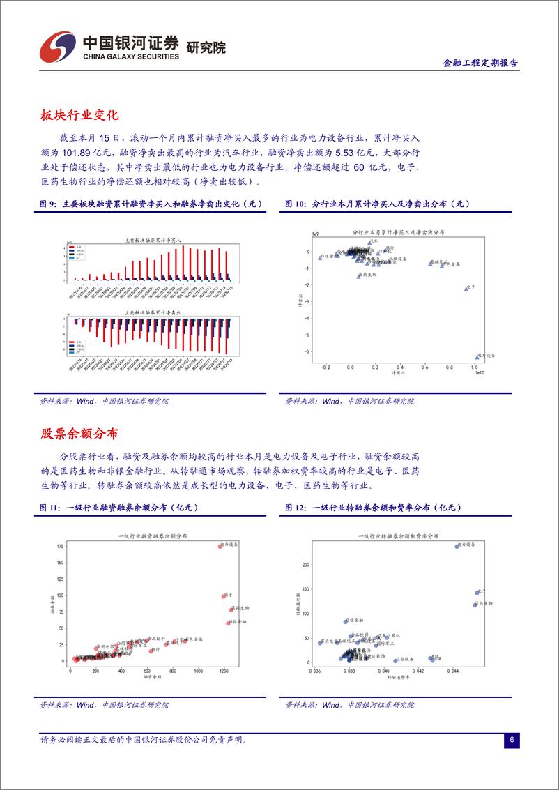 《融资融券市场定期报告：关注新衍生工具，中证1000股指期货和股指期权-20220719-银河证券-23页》 - 第8页预览图