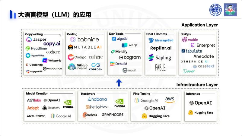 《大语言模型赋能自动化测试实践、挑战与展望-54页》 - 第5页预览图