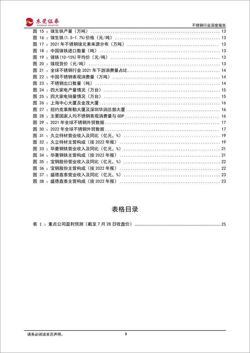 《不锈钢行业深度报告：钢铁柱石，筑底发力-20230731-东莞证券-26页》 - 第4页预览图