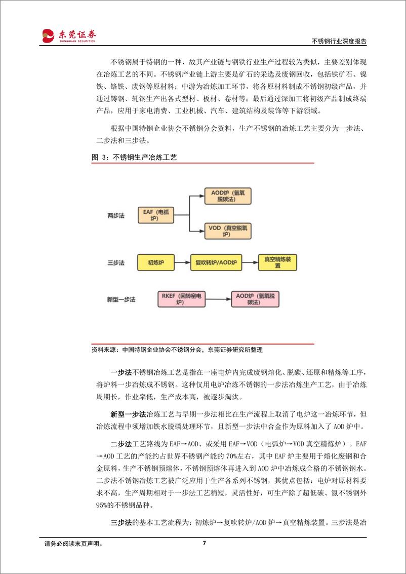 《不锈钢行业深度报告：钢铁柱石，筑底发力-20230731-东莞证券-26页》 - 第8页预览图