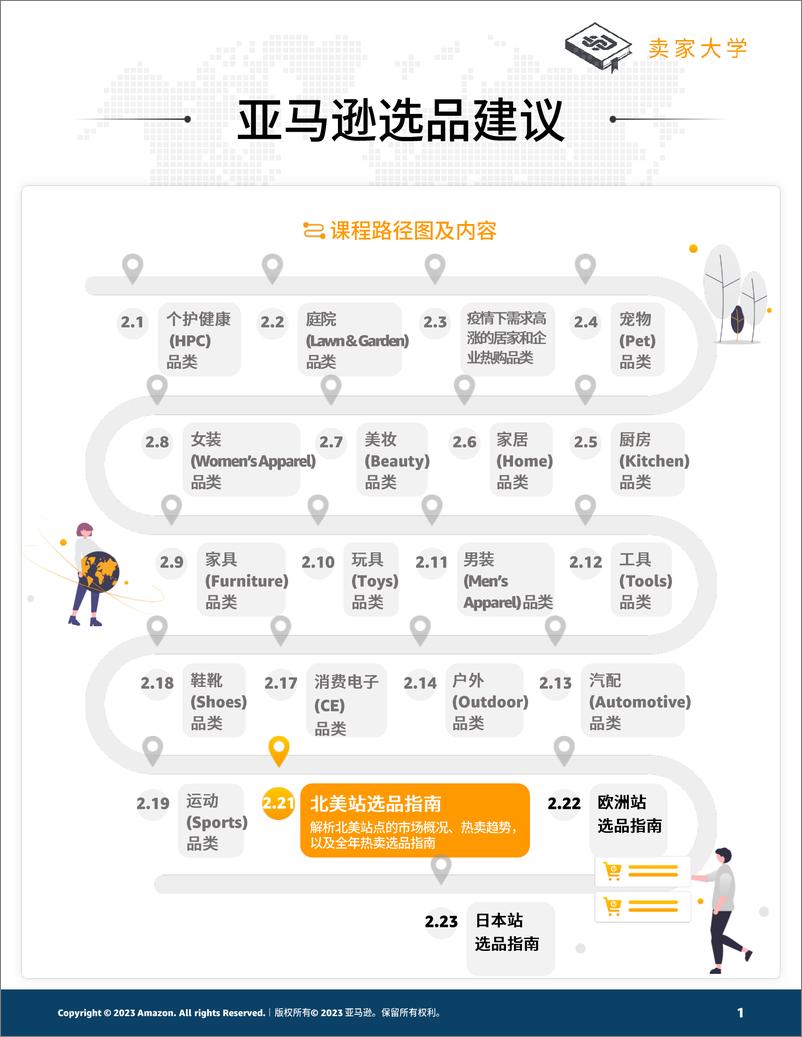 《亚马逊美国站选品指南》 - 第1页预览图