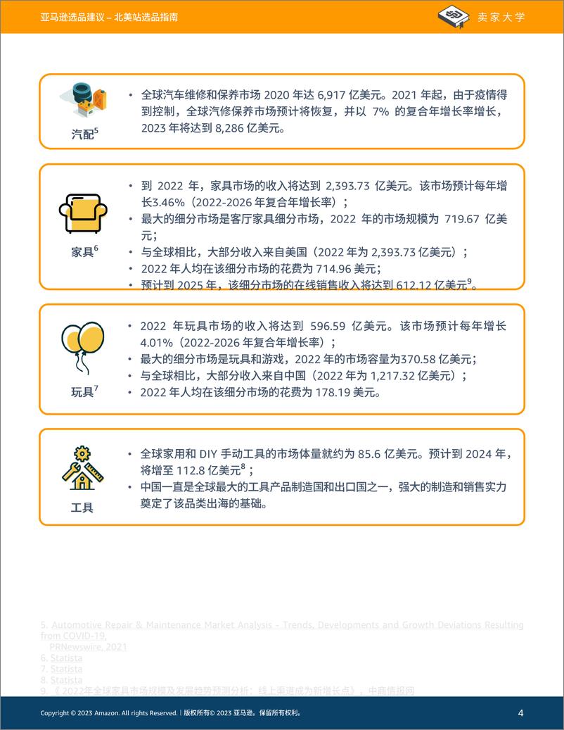 《亚马逊美国站选品指南》 - 第4页预览图