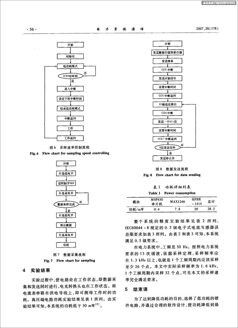 《基于MSP430单片机的低功耗电流互感器高压端的实现》 - 第4页预览图