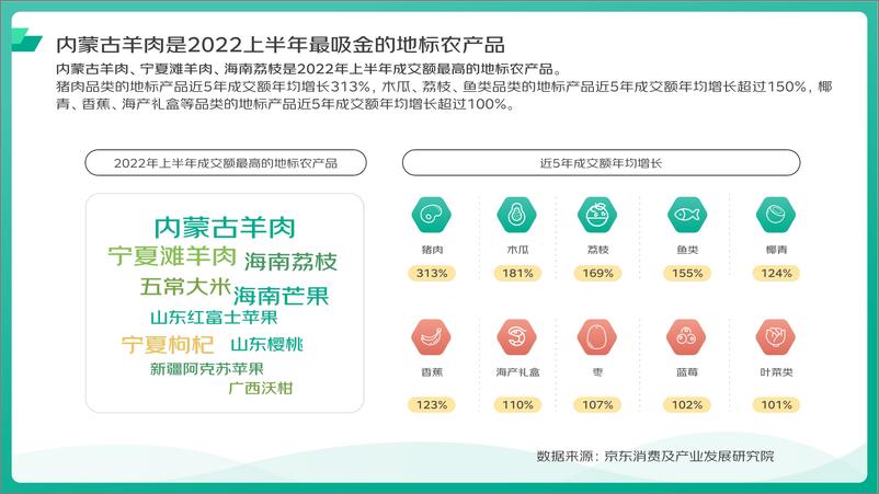 《京东消费及产业发展研究院+2018-2022地标农产品上行消费趋势-32页》 - 第8页预览图