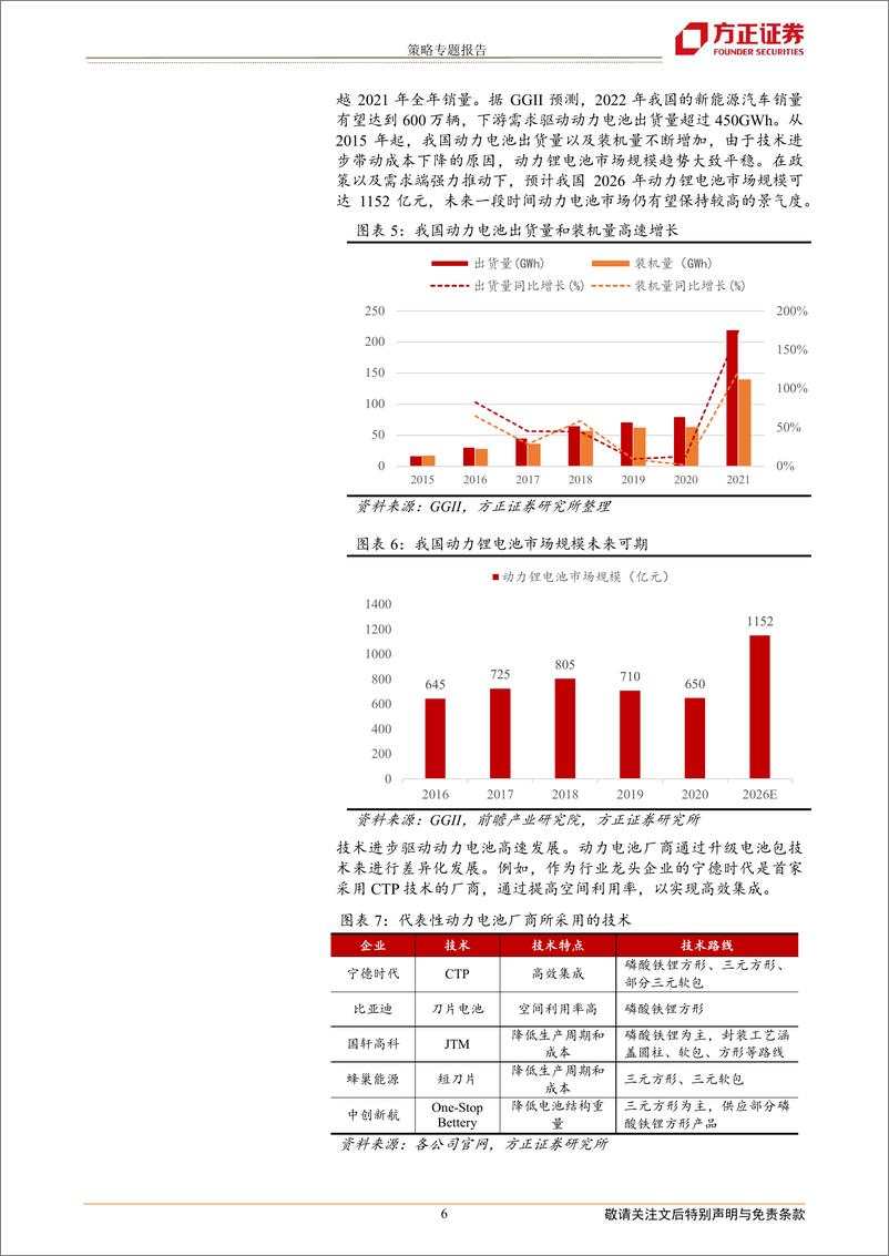 《国证新能源车电池指数投资价值分析：新能源车与储能，双轮驱动、前景广阔-20221110-方正证券-17页》 - 第7页预览图