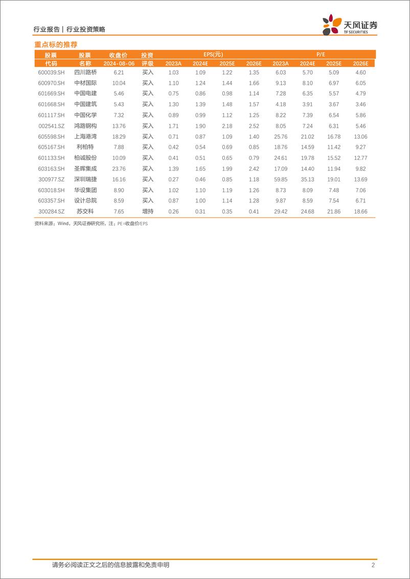 《天风证券-建筑装饰行业投资策略_聚焦央国企高质量发展_布局新质生产力景气赛道》 - 第2页预览图