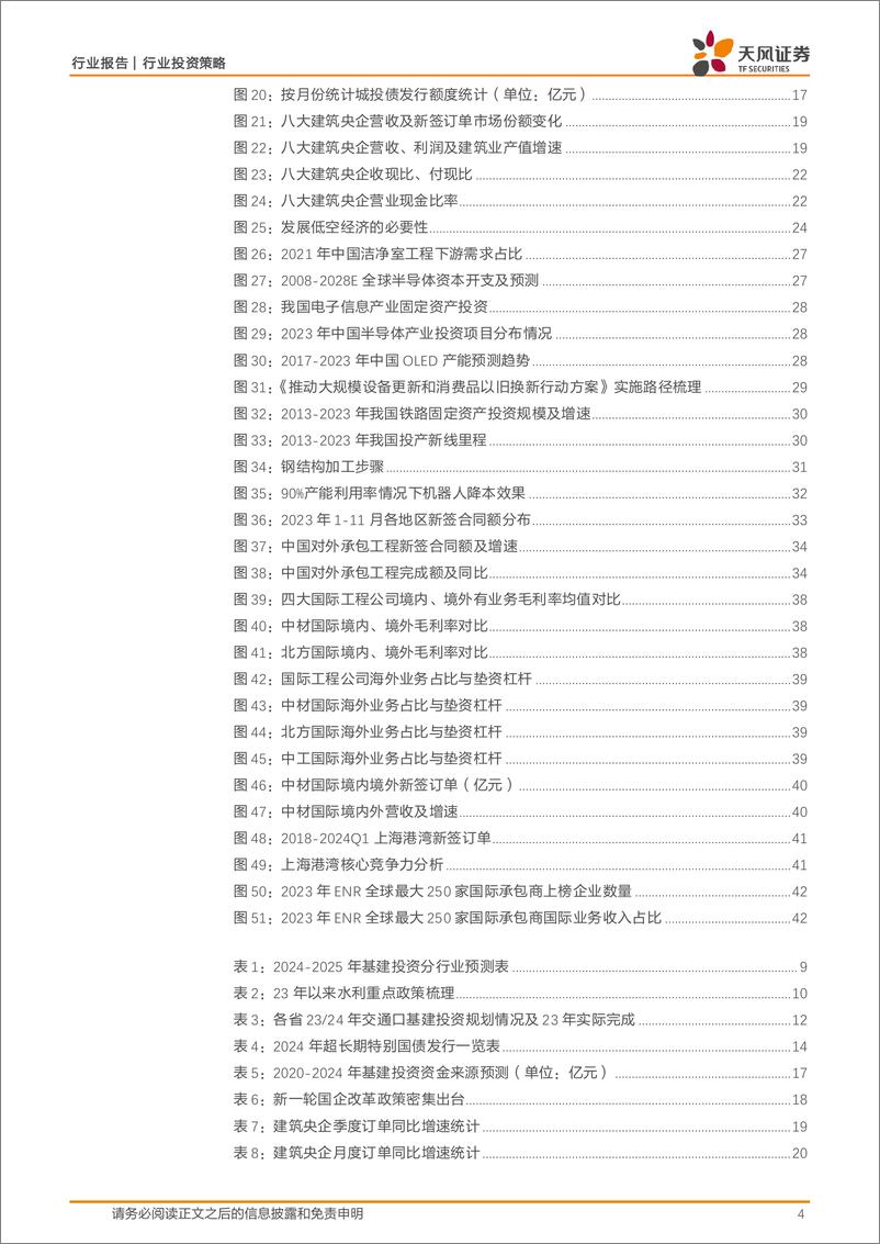 《天风证券-建筑装饰行业投资策略_聚焦央国企高质量发展_布局新质生产力景气赛道》 - 第4页预览图