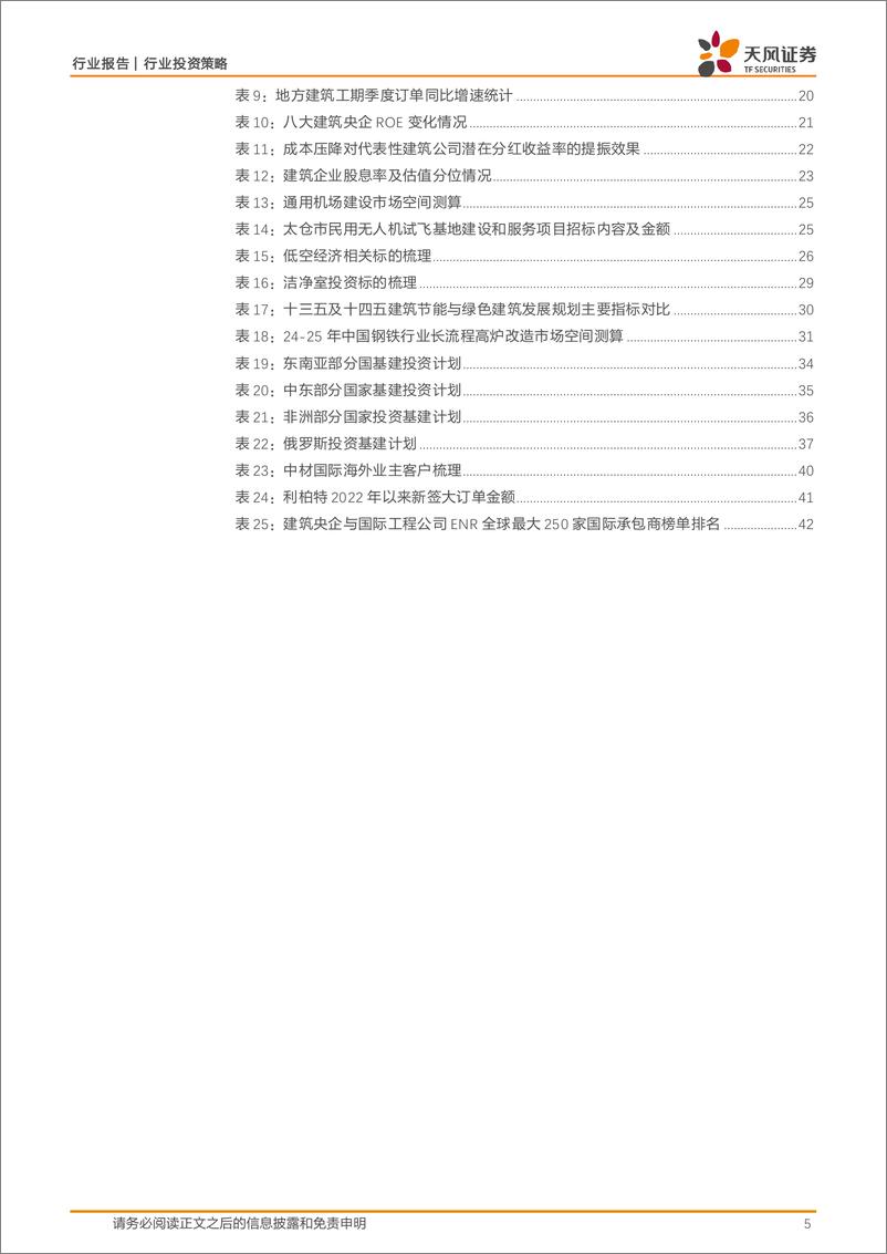 《天风证券-建筑装饰行业投资策略_聚焦央国企高质量发展_布局新质生产力景气赛道》 - 第5页预览图