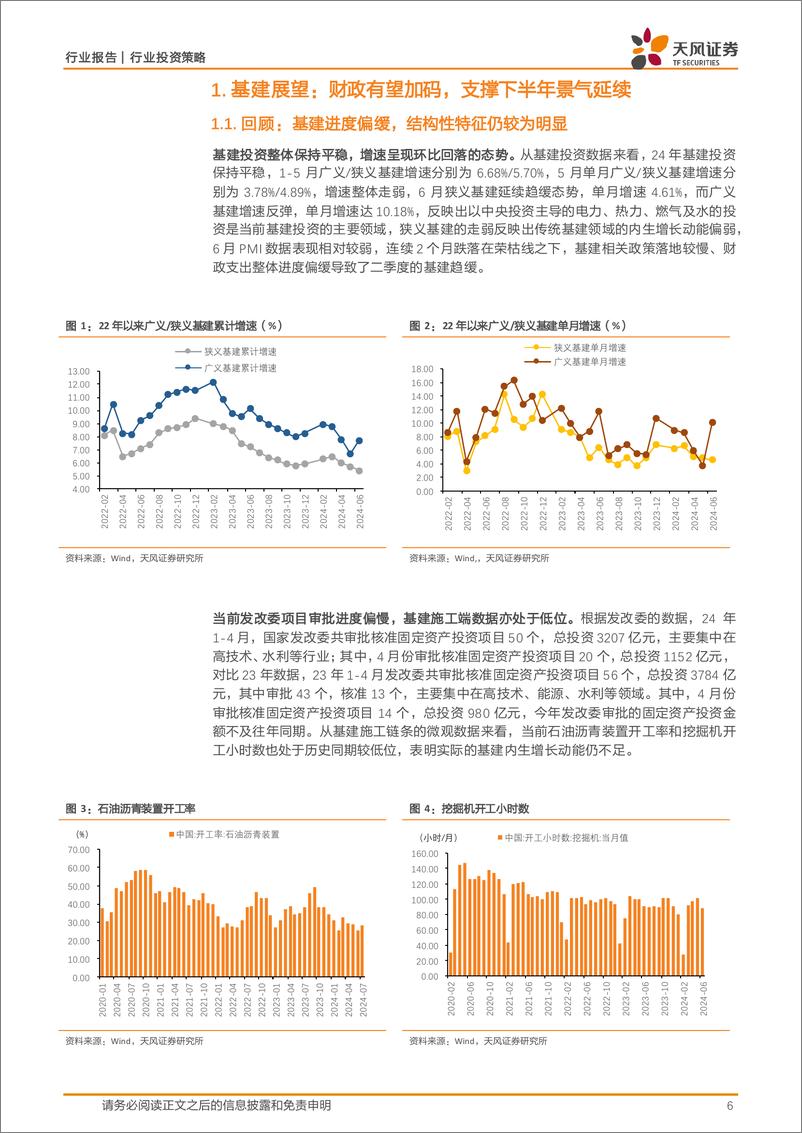 《天风证券-建筑装饰行业投资策略_聚焦央国企高质量发展_布局新质生产力景气赛道》 - 第6页预览图