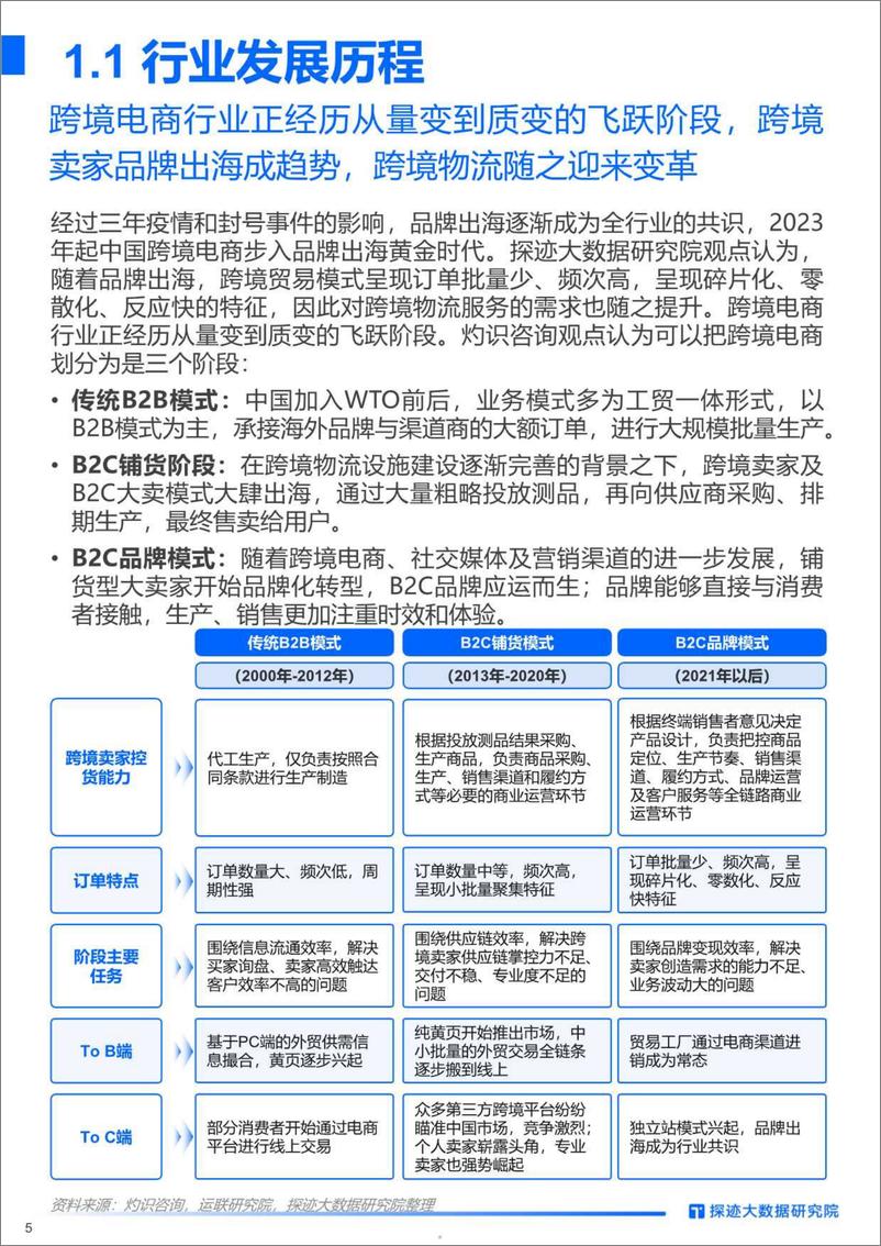 《2023年跨境物流行业发展趋势报告-34页》 - 第6页预览图