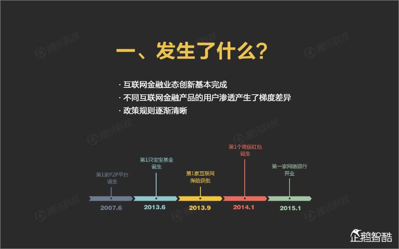 《2015中国互联网金融趋势报告（企鹅智酷25期）》 - 第3页预览图