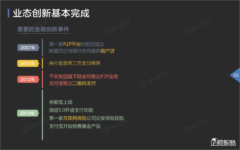 《2015中国互联网金融趋势报告（企鹅智酷25期）》 - 第4页预览图