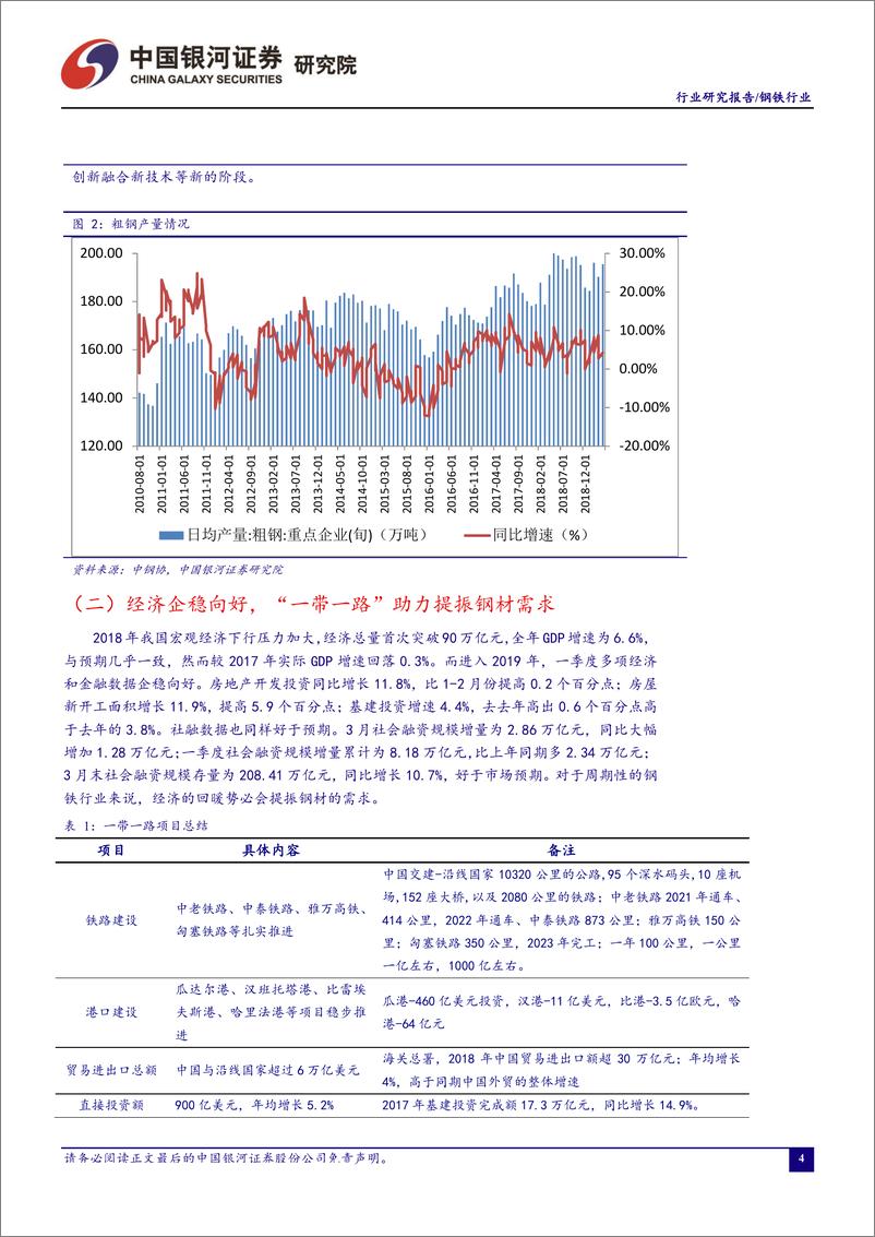 《钢铁行业四月行业动态报告：地产基建需求回暖，一带一路助力钢铁行业-20190430-银河证券-23页》 - 第6页预览图