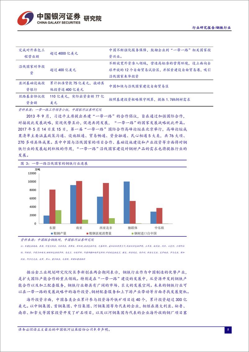 《钢铁行业四月行业动态报告：地产基建需求回暖，一带一路助力钢铁行业-20190430-银河证券-23页》 - 第7页预览图