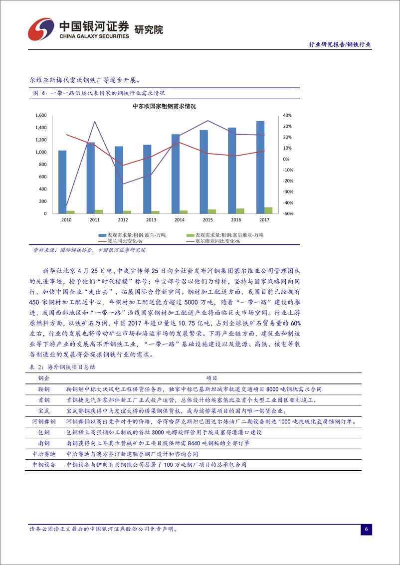 《钢铁行业四月行业动态报告：地产基建需求回暖，一带一路助力钢铁行业-20190430-银河证券-23页》 - 第8页预览图