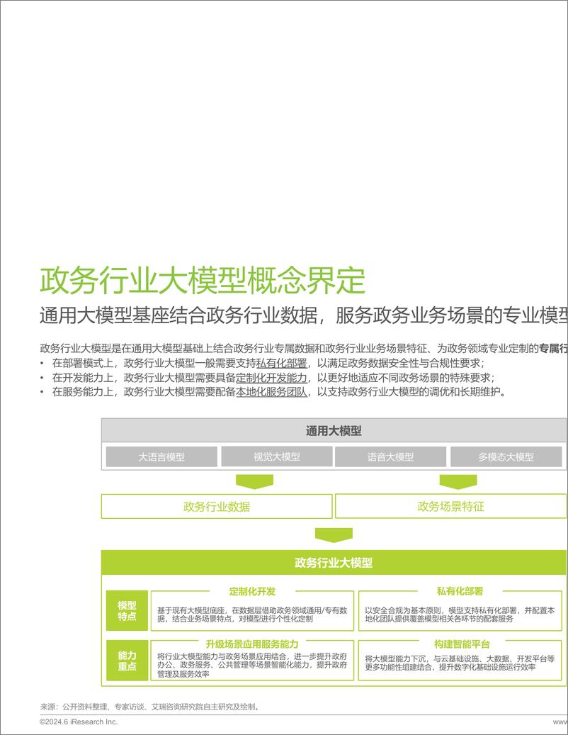 《2024年中国政务行业大模型发展洞察-艾瑞咨询-2024-29页》 - 第4页预览图