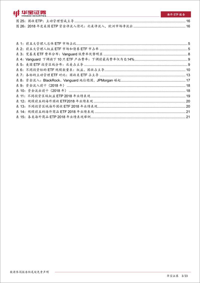 《2018海外ETP年报：稳中有变，低费率助力发行人突围-20190416-华宝证券-23页》 - 第4页预览图