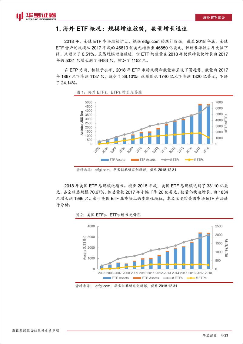 《2018海外ETP年报：稳中有变，低费率助力发行人突围-20190416-华宝证券-23页》 - 第5页预览图