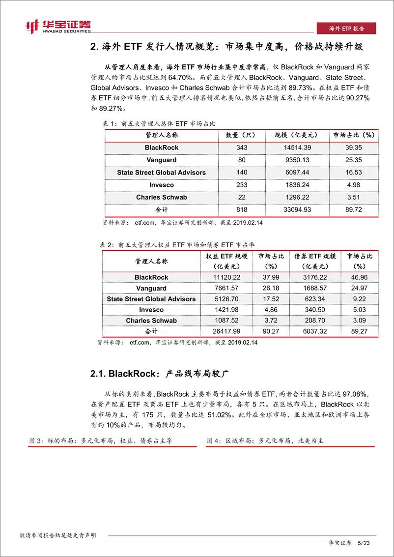 《2018海外ETP年报：稳中有变，低费率助力发行人突围-20190416-华宝证券-23页》 - 第6页预览图