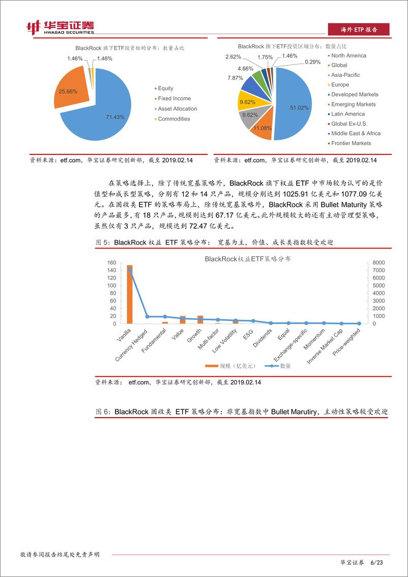 《2018海外ETP年报：稳中有变，低费率助力发行人突围-20190416-华宝证券-23页》 - 第7页预览图