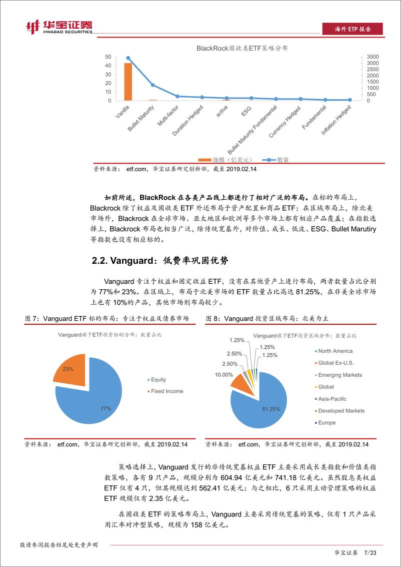 《2018海外ETP年报：稳中有变，低费率助力发行人突围-20190416-华宝证券-23页》 - 第8页预览图