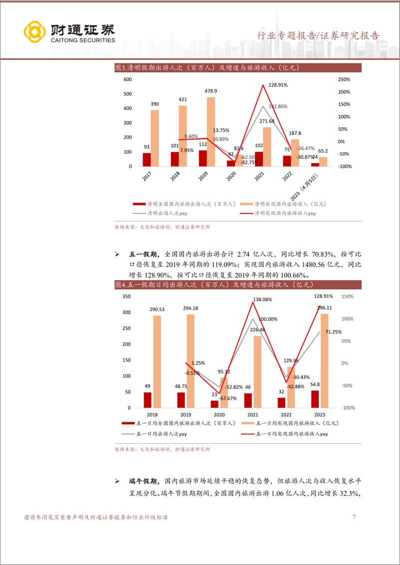 《旅游景区行业中期报告：暑期出行热度有望延续，关注AI+文旅新机遇-20230819-财通证券-34页》 - 第8页预览图