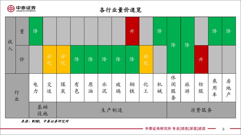 《实体经济政策图谱2022年第14期：多城地产政策放松-20220409-中泰证券-23页》 - 第4页预览图