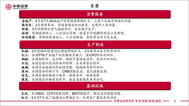 《实体经济政策图谱2022年第14期：多城地产政策放松-20220409-中泰证券-23页》 - 第6页预览图