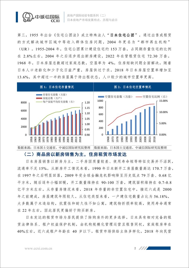 《房地产国际经验专题系列二：日本房地产市场发展特点、历程与启示-22页》 - 第2页预览图