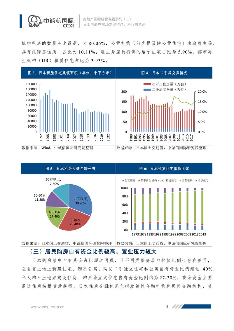 《房地产国际经验专题系列二：日本房地产市场发展特点、历程与启示-22页》 - 第3页预览图