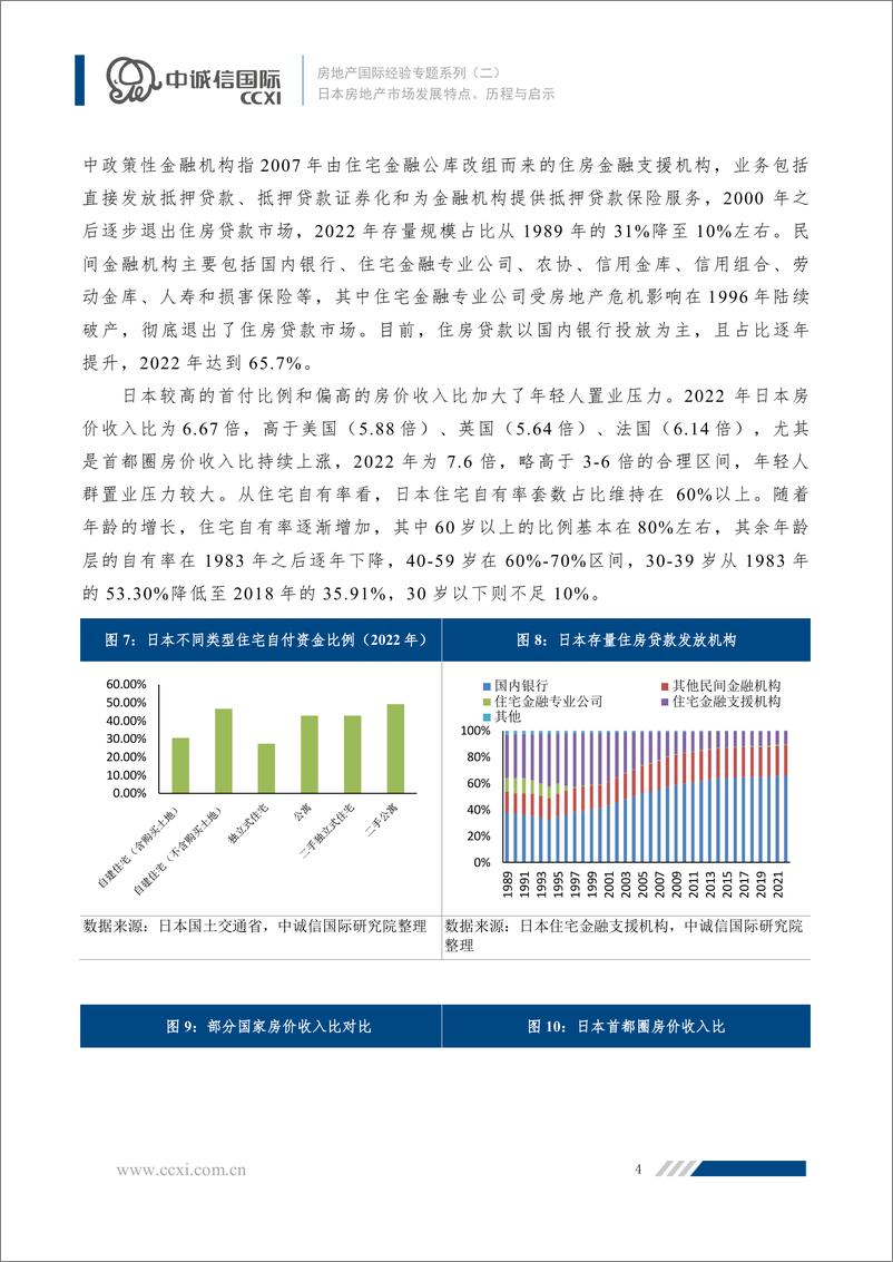 《房地产国际经验专题系列二：日本房地产市场发展特点、历程与启示-22页》 - 第4页预览图