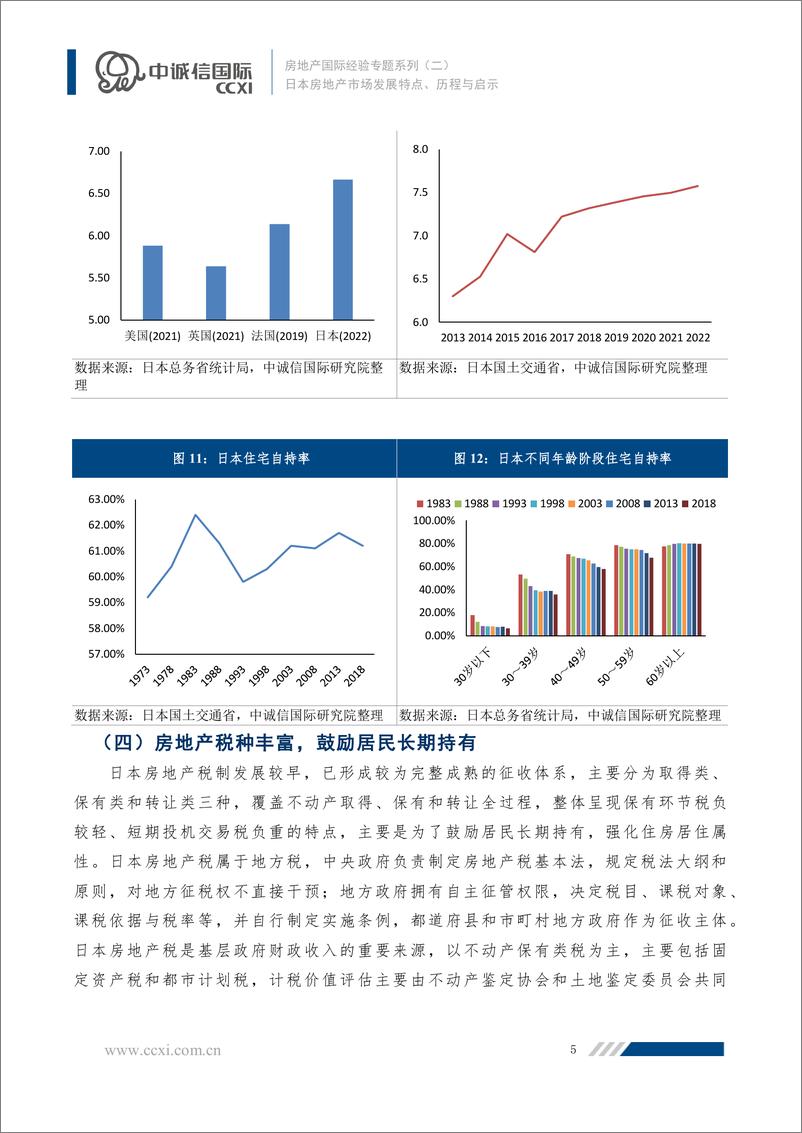 《房地产国际经验专题系列二：日本房地产市场发展特点、历程与启示-22页》 - 第5页预览图