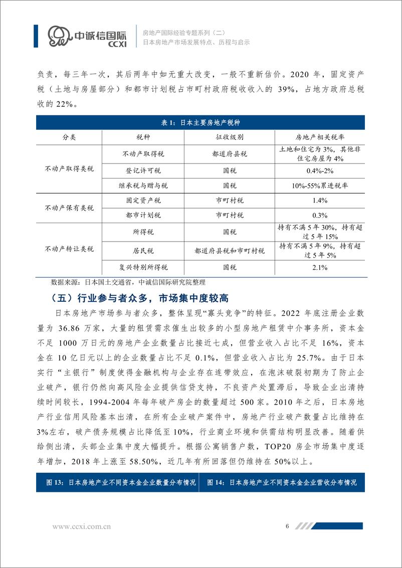 《房地产国际经验专题系列二：日本房地产市场发展特点、历程与启示-22页》 - 第6页预览图