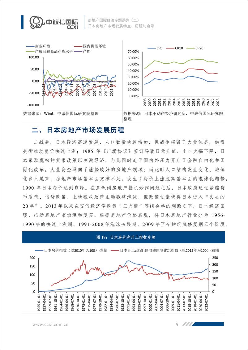 《房地产国际经验专题系列二：日本房地产市场发展特点、历程与启示-22页》 - 第8页预览图