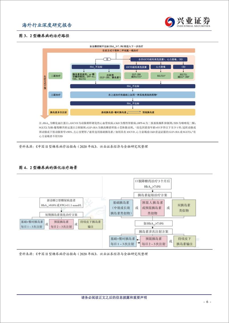 《医药生物行业连续血糖监测（CGM）：现象级大单品，开启血糖管理新纪元-20230801-兴业证券-39页》 - 第7页预览图