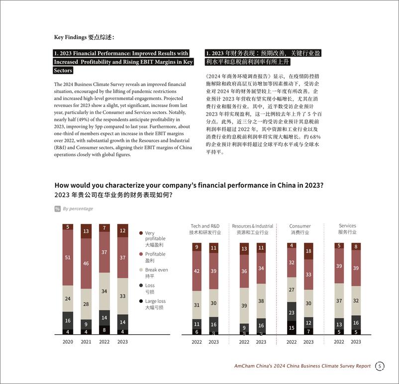 《中国美国商会：2024年度中国商务环境调查报告（中英文版）》 - 第6页预览图