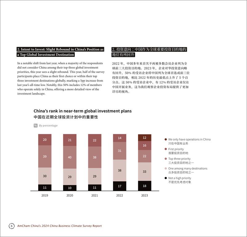 《中国美国商会：2024年度中国商务环境调查报告（中英文版）》 - 第7页预览图