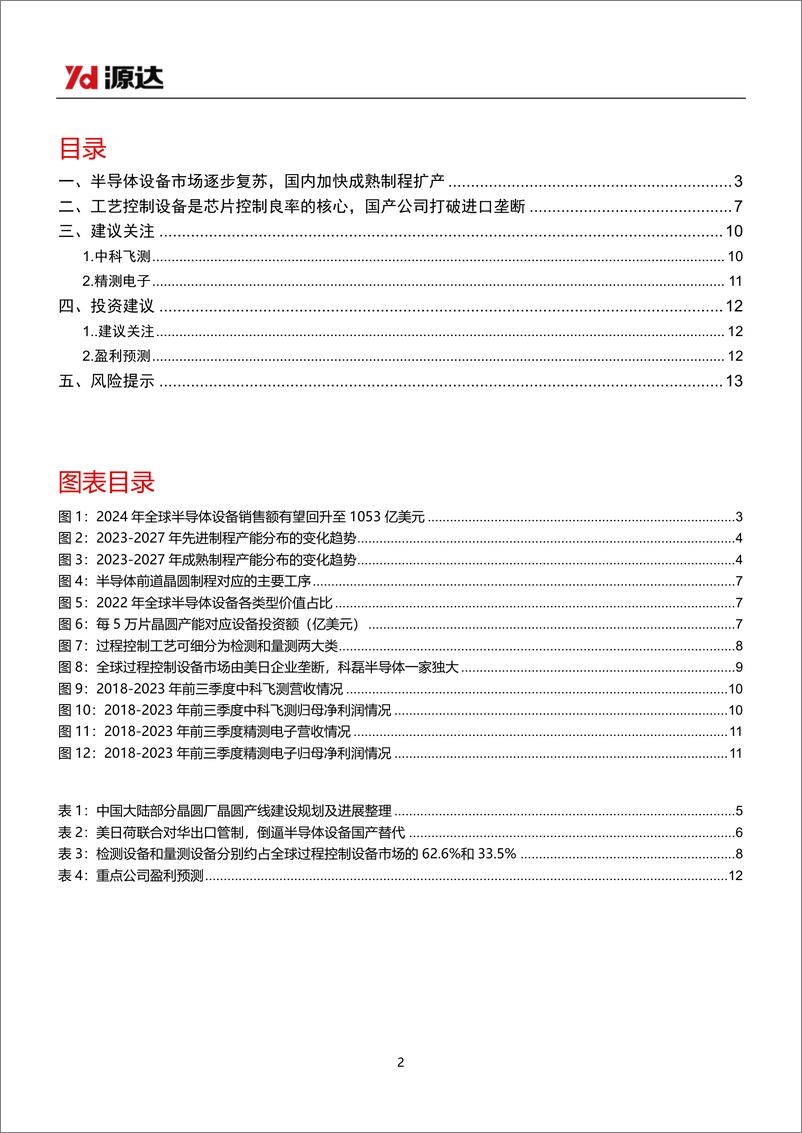 《半导体设备专题研究系列二：国内积极推动成熟制程扩产，工艺控制设备迎来国产突破》 - 第2页预览图