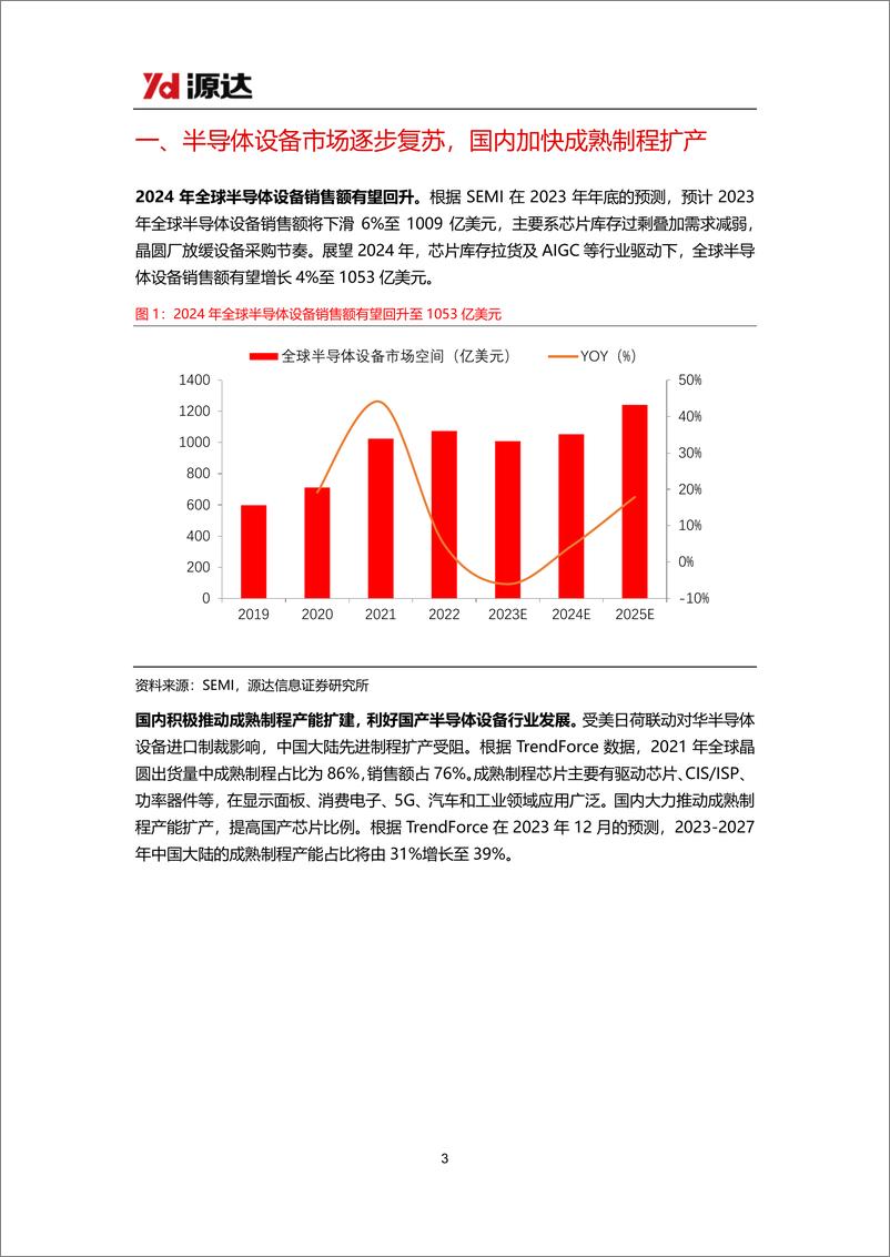 《半导体设备专题研究系列二：国内积极推动成熟制程扩产，工艺控制设备迎来国产突破》 - 第3页预览图