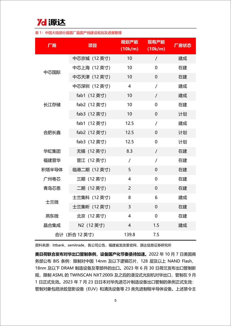 《半导体设备专题研究系列二：国内积极推动成熟制程扩产，工艺控制设备迎来国产突破》 - 第5页预览图