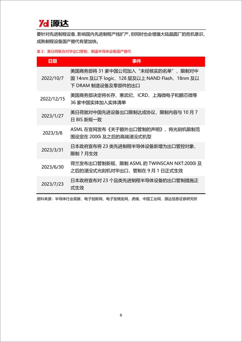 《半导体设备专题研究系列二：国内积极推动成熟制程扩产，工艺控制设备迎来国产突破》 - 第6页预览图